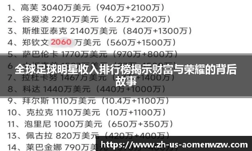 全球足球明星收入排行榜揭示财富与荣耀的背后故事
